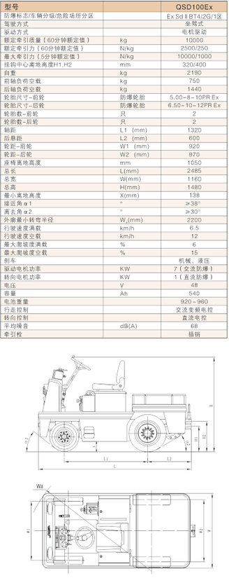 西林蓄電池防爆牽引車(chē)QSD100EX(圖1) 西林蓄電池防爆牽引車(chē)QSD100EX(圖1)